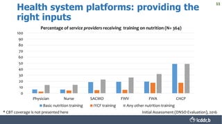 Integrating nutrition into health systems: opportunities and challenges ...