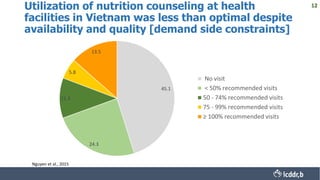 nutrition and fitness integration