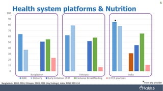 nutrition and fitness integration
