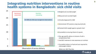 Integrating nutrition into health systems: opportunities and challenges ...