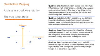 Stakeholder Mapping Nhs Example Health Systems Identifying and Managing Stakeholders | PDF