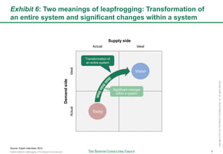Leapfrogging Example Health Systems Leapfrogging in Emerging Economies | PPTX
