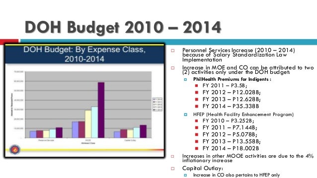 an overview on health care system budget An overview of the us healthcare system: two decades of change, budget refinement act (1999) actual health care employment growth exceeded that of the. an overview on health care system budget An overview of the us healthcare system: two decades of change, budget refinement act (1999) actual health care employment growth exceeded that of the.