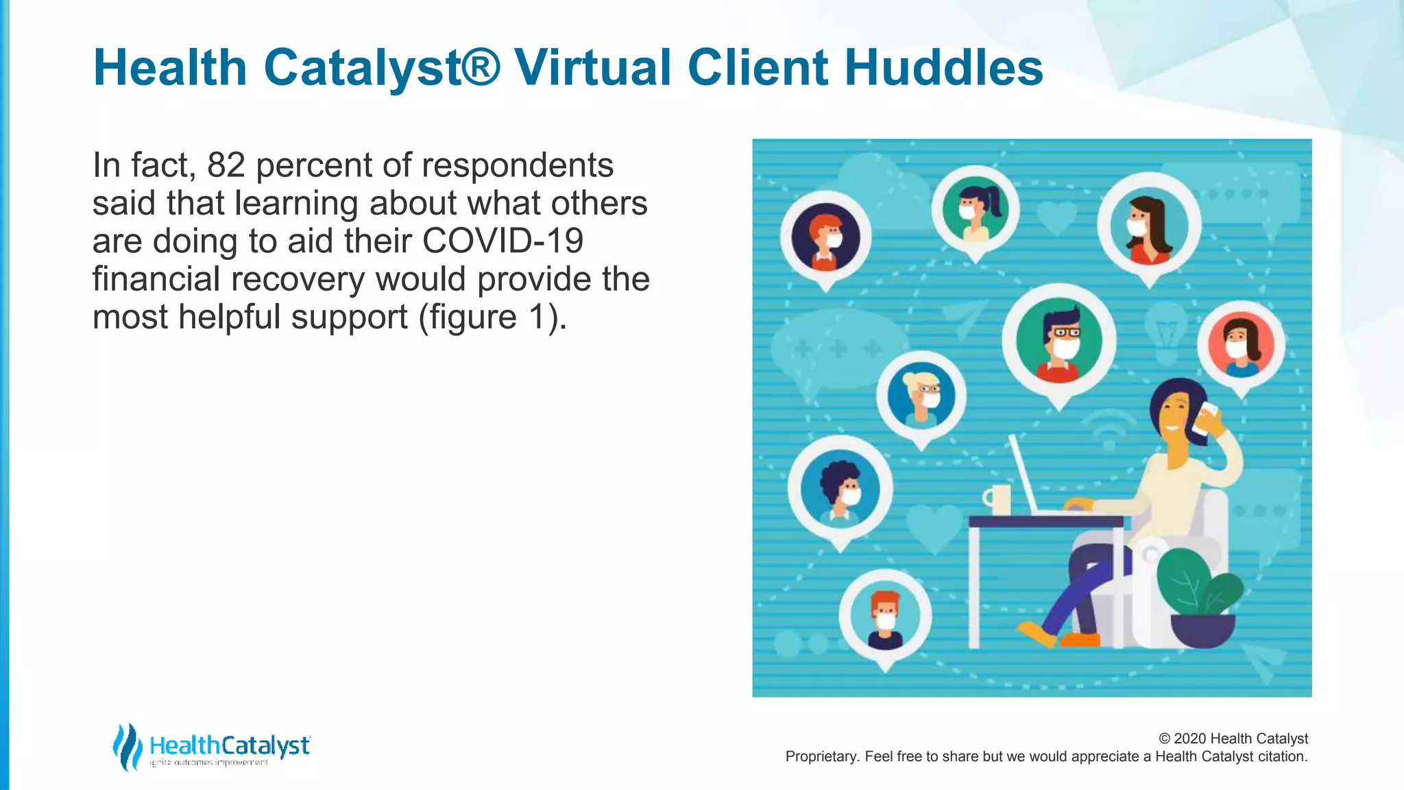 © 2020 Health Catalyst
Proprietary. Feel free to share but we would appreciate a Health Catalyst citation.
Health Catalyst® Virtual Client Huddles
In fact, 82 percent of respondents
said that learning about what others
are doing to aid their COVID-19
financial recovery would provide the
most helpful support (figure 1).
 