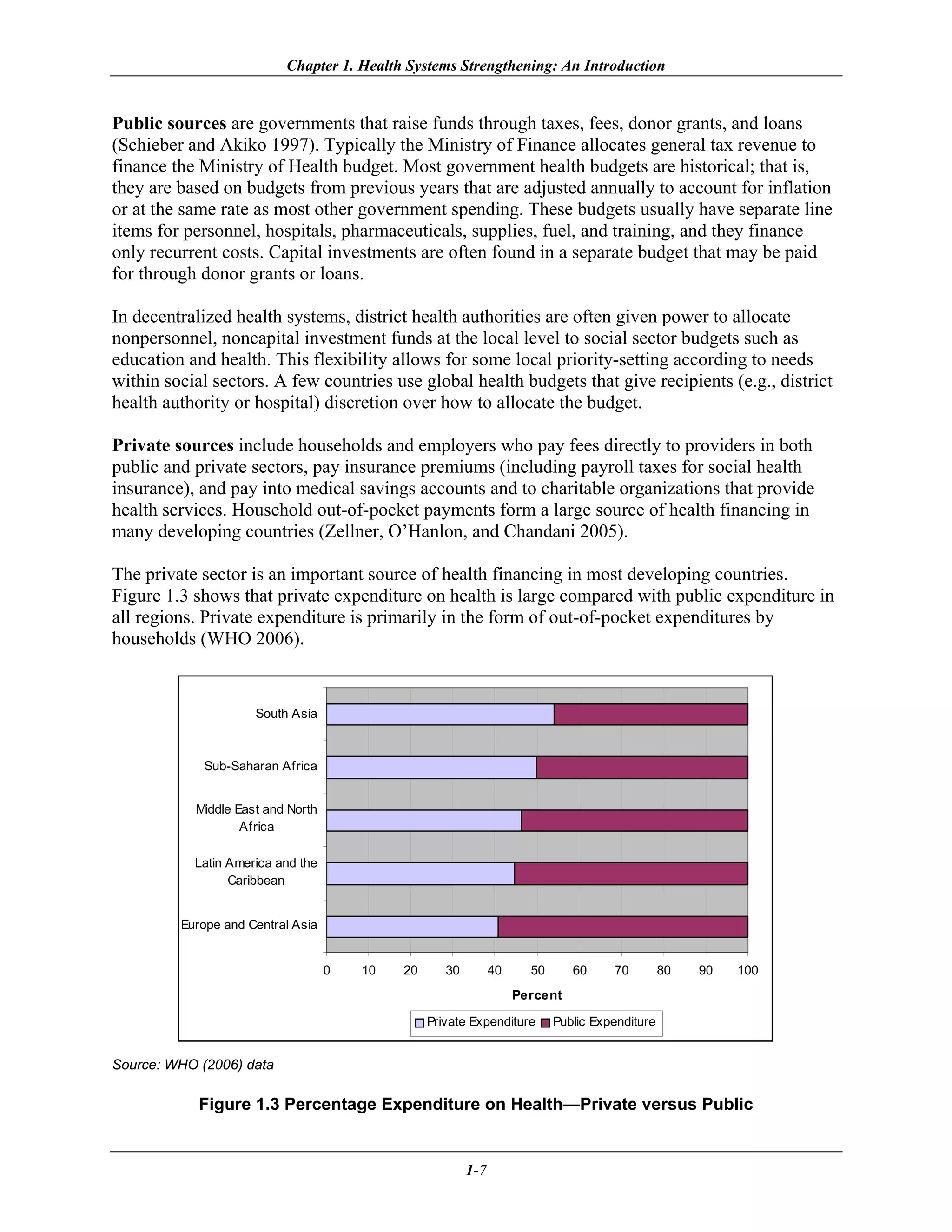 Chapter 1. Health Systems Strengthening: An Introduction


Public sources are governments that raise funds through taxes, fees, donor grants, and loans
(Schieber and Akiko 1997). Typically the Ministry of Finance allocates general tax revenue to
finance the Ministry of Health budget. Most government health budgets are historical; that is,
they are based on budgets from previous years that are adjusted annually to account for inflation
or at the same rate as most other government spending. These budgets usually have separate line
items for personnel, hospitals, pharmaceuticals, supplies, fuel, and training, and they finance
only recurrent costs. Capital investments are often found in a separate budget that may be paid
for through donor grants or loans.

In decentralized health systems, district health authorities are often given power to allocate
nonpersonnel, noncapital investment funds at the local level to social sector budgets such as
education and health. This flexibility allows for some local priority-setting according to needs
within social sectors. A few countries use global health budgets that give recipients (e.g., district
health authority or hospital) discretion over how to allocate the budget.

Private sources include households and employers who pay fees directly to providers in both
public and private sectors, pay insurance premiums (including payroll taxes for social health
insurance), and pay into medical savings accounts and to charitable organizations that provide
health services. Household out-of-pocket payments form a large source of health financing in
many developing countries (Zellner, O’Hanlon, and Chandani 2005).

The private sector is an important source of health financing in most developing countries.
Figure 1.3 shows that private expenditure on health is large compared with public expenditure in
all regions. Private expenditure is primarily in the form of out-of-pocket expenditures by
households (WHO 2006).


                     South Asia



             Sub-Saharan Africa


           Middle East and North
                   Africa

           Latin America and the
                 Caribbean


         Europe and Central Asia


                                   0   10   20      30         40     50      60     70         80   90   100
                                                                    Percent

                                                 Private Expenditure       Public Expenditure


Source: WHO (2006) data

            Figure 1.3 Percentage Expenditure on Health—Private versus Public


                                                         1-7
 