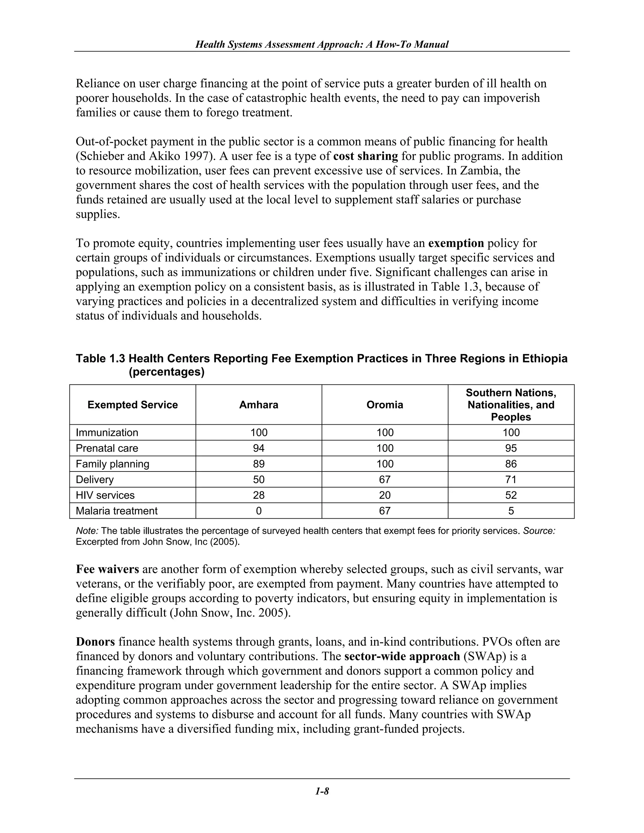Health Systems Assessment Approach: A How-To Manual


Reliance on user charge financing at the point of service puts a greater burden of ill health on
poorer households. In the case of catastrophic health events, the need to pay can impoverish
families or cause them to forego treatment.

Out-of-pocket payment in the public sector is a common means of public financing for health
(Schieber and Akiko 1997). A user fee is a type of cost sharing for public programs. In addition
to resource mobilization, user fees can prevent excessive use of services. In Zambia, the
government shares the cost of health services with the population through user fees, and the
funds retained are usually used at the local level to supplement staff salaries or purchase
supplies.

To promote equity, countries implementing user fees usually have an exemption policy for
certain groups of individuals or circumstances. Exemptions usually target specific services and
populations, such as immunizations or children under five. Significant challenges can arise in
applying an exemption policy on a consistent basis, as is illustrated in Table 1.3, because of
varying practices and policies in a decentralized system and difficulties in verifying income
status of individuals and households.


Table 1.3 Health Centers Reporting Fee Exemption Practices in Three Regions in Ethiopia
          (percentages)
                                                                                               Southern Nations,
  Exempted Service                     Amhara                         Oromia                   Nationalities, and
                                                                                                    Peoples
Immunization                              100                            100                          100
Prenatal care                             94                             100                          95
Family planning                           89                             100                          86
Delivery                                  50                             67                           71
HIV services                              28                             20                           52
Malaria treatment                          0                              67                           5
Note: The table illustrates the percentage of surveyed health centers that exempt fees for priority services. Source:
Excerpted from John Snow, Inc (2005).

Fee waivers are another form of exemption whereby selected groups, such as civil servants, war
veterans, or the verifiably poor, are exempted from payment. Many countries have attempted to
define eligible groups according to poverty indicators, but ensuring equity in implementation is
generally difficult (John Snow, Inc. 2005).

Donors finance health systems through grants, loans, and in-kind contributions. PVOs often are
financed by donors and voluntary contributions. The sector-wide approach (SWAp) is a
financing framework through which government and donors support a common policy and
expenditure program under government leadership for the entire sector. A SWAp implies
adopting common approaches across the sector and progressing toward reliance on government
procedures and systems to disburse and account for all funds. Many countries with SWAp
mechanisms have a diversified funding mix, including grant-funded projects.



                                                          1-8
 