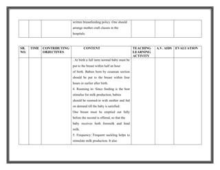 written breastfeeding policy .One should
arrange mother craft classes in the
hospitals.
SR.
NO.
TIME CONTRIBUTING
OBJECTIVES
CONTENT TEACHING
LEARNING
ACTIVITY
A.V. AIDS EVALUATION
. At birth a full term normal baby must be
put to the breast within half an hour
of birth. Babies born by cesarean section
should be put to the breast within four
hours or earlier after birth.
4. Rooming in: Since feeding is the best
stimulus for milk production, babies
should be roomed-in with mother and fed
on demand till the baby is satisfied.
One breast must be emptied out fully
before the second is offered, so that the
baby receives both foremilk and hind
milk.
5. Frequency: Frequent suckling helps to
stimulate milk production. It also
 