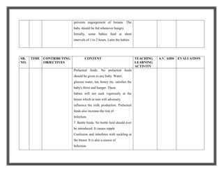 prevents engorgement of breasts. The
baby should be fed whenever hungry.
Initially, some babies feed at short
intervals of 1 to 2 hours. Later the babies
SR.
NO.
TIME CONTRIBUTING
OBJECTIVES
CONTENT TEACHING
LEARNING
ACTIVITY
A.V. AIDS EVALUATION
Prelacteal feeds: No prelacteal feeds
should be given to any baby. Water,
glucose water, tea, honey etc. satisfies the
baby's thirst and hunger. These
babies will not suck vigorously at the
breast which in turn will adversely
influence the milk production. Prelacteal
feeds also increase the risk of
Infection.
7. Bottle feeds: No bottle feed should ever
be introduced. It causes nipple
Confusion and interferes with suckling at
the breast. It is also a source of
Infection.
 