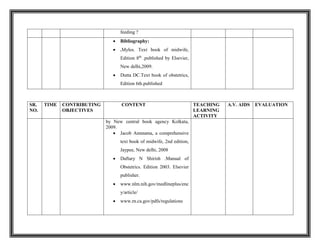 feeding ?
1
5
.
 Bibliography:
 .Myles. Text book of midwife,
Edition 8th
.published by Elsevier,
New delhi,2009.
 Dutta DC.Text book of obstetrics,
Edition 6th.published
SR.
NO.
TIME CONTRIBUTING
OBJECTIVES
CONTENT TEACHING
LEARNING
ACTIVITY
A.V. AIDS EVALUATION
by New central book agency Kolkata,
2009.
 Jacob Annnama, a comprehensive
text book of midwife, 2nd edition,
Jaypee, New delhi, 2008
 Daftary N Shirish .Manual of
Obstetrics. Edition 2003. Elsevier
publisher.
 www.nlm.nih.gov/medlineplus/enc
y/article/
 www.rn.ca.gov/pdfs/regulations
 