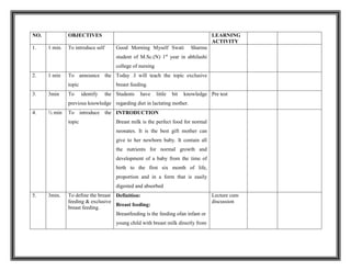 NO. OBJECTIVES LEARNING
ACTIVITY
1. 1 min. To introduce self Good Morning Myself Swati Sharma
student of M.Sc.(N) 1st
year in abhilashi
college of nursing
2. 1 min To announce the
topic
Today .I will teach the topic exclusive
breast feeding.
3. 3min To identify the
previous knowledge
Students have little bit knowledge
regarding diet in lactating mother.
Pre test
4. ½ min To introduce the
topic
INTRODUCTION
Breast milk is the perfect food for normal
neonates. It is the best gift mother can
give to her newborn baby. It contain all
the nutrients for normal growth and
development of a baby from the time of
birth to the first six month of life,
proportion and in a form that is easily
digested and absorbed
5. 3min. To define the breast
feeding & exclusive
breast feeding.
Definition:
Breast feeding:
Breastfeeding is the feeding ofan infant or
young child with breast milk directly from
Lecture cum
discussion
 