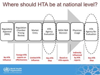 Health Technology Assessment (HTA): a tool for evidence-informed ...