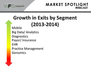 Big Data/ Analytics
Growth in Exits by Segment
(2013-2014)
Mobile
EHR
Practice Management
Payor/ Insurance
Diagnostics
Genomics
 