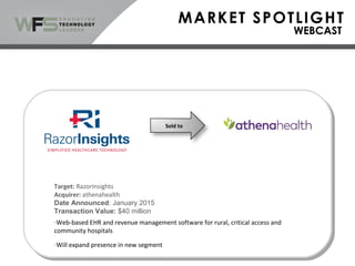 Sold to
Target: RazorInsights
Acquirer: athenahealth
Date Announced: January 2015
Transaction Value: $40 million
-Web-based EHR and revenue management software for rural, critical access and
community hospitals
-Will expand presence in new segment
 