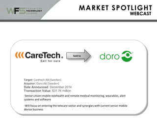 Sold to
Target: Caretech AB [Sweden]
Acquirer: Doro AB [Sweden]
Date Announced: December 2014
Transaction Value: $31.76 million
-Senior citizen mobile telehealth and remote medical monitoring, wearables, alert
systems and software
-Will focus on entering the telecare sector and synergies with current senior mobile
device business
 