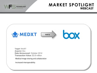 Sold to
Target: MedXT
Acquirer: Box
Date Announced: October 2014
Transaction Value: $3.8 million
-Medical image sharing and collaboration
-Increased interoperability
 