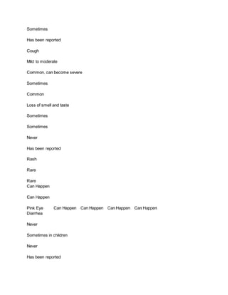 Sometimes
Has been reported
Cough
Mild to moderate
Common, can become severe
Sometimes
Common
Loss of smell and taste
Sometimes
Sometimes
Never
Has been reported
Rash
Rare
Rare
Can Happen
Can Happen
Pink Eye Can Happen Can Happen Can Happen Can Happen
Diarrhea
Never
Sometimes in children
Never
Has been reported
 