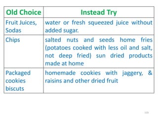 Old Choice Instead Try
Fruit Juices,
Sodas
water or fresh squeezed juice without
added sugar.
Chips salted nuts and seeds home fries
(potatoes cooked with less oil and salt,
not deep fried) sun dried products
made at home
Packaged
cookies
biscuts
homemade cookies with jaggery, &
raisins and other dried fruit
119
 