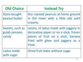 Old Choice Instead Try
Store-bought
peanut butter
Dry roasted peanuts at home ground
in the mixer with a little salt until
creamy.
Sweets, such as
gulab jamoon,
candy
raisins, til ladus made with jaggery in
decorative paper or on a stick, frozen
pieces of fruit on a stick, banana
fried with ghee and jaggery as a
treat.
Ladus made
with sugar
Dried fruit ladus without sugar
121
 