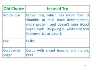 Old Choice Instead Try
White Rice brown rice, which has more fiber, B
vitamins to help brain development,
more protein, and doesn't raise blood
sugar levels. Try giving ½ white rice and
½ brown rice as a start.
Puri Pulka
Curds with
sugar
Curds with sliced banana and honey,
raita
122
 