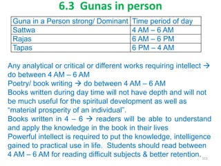 6.3 Gunas in person
151
Guna in a Person strong/ Dominant Time period of day
Sattwa 4 AM – 6 AM
Rajas 6 AM – 6 PM
Tapas 6 PM – 4 AM
Any analytical or critical or different works requiring intellect 
do between 4 AM – 6 AM
Poetry/ book writing  do between 4 AM – 6 AM
Books written during day time will not have depth and will not
be much useful for the spiritual development as well as
“material prosperity of an individual”.
Books written in 4 – 6  readers will be able to understand
and apply the knowledge in the book in their lives
Powerful intellect is required to put the knowledge, intelligence
gained to practical use in life. Students should read between
4 AM – 6 AM for reading difficult subjects & better retention.
 