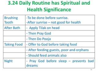 3.24 Daily Routine has Spiritual and
Health Significance
96
Brushing
Tooth
-To be done before sunrise.
-After sunrise – not good for health
After Bath - Apply Tilak on head
- Then Pray God
- Then Do Pooja
Taking Food - Offer to God before taking food
- After feeding guests, poor and orphans
- Should feed animals also
Night - Pray God before sleep – prevents bad
dreams
 