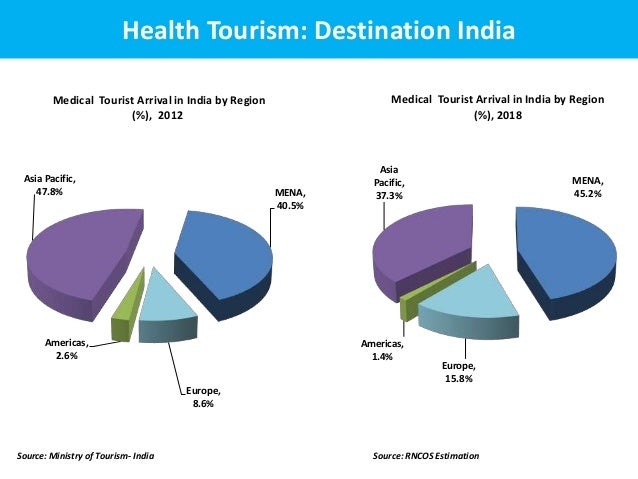 what is health tourism