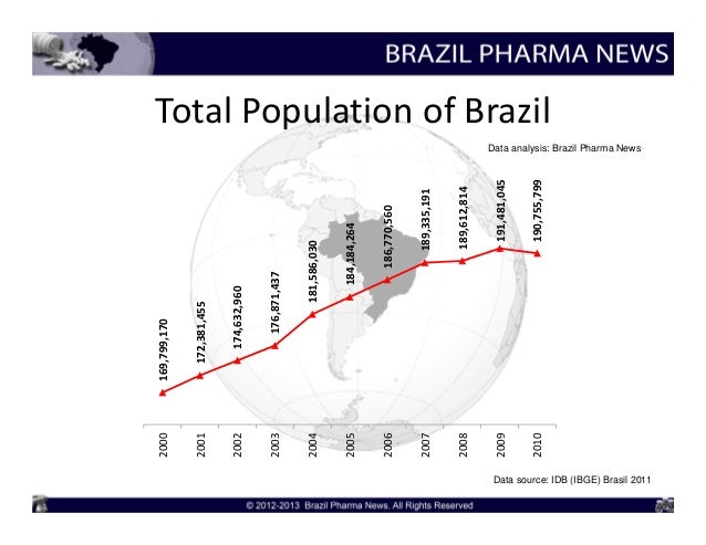 Health Trends in Brazil