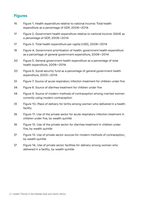 Health Trends in the Middle East and North Africa | PDF