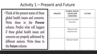 Activity 1 – Present and Future
PRESENT
GLOBAL HEALTH
ISSUES AND
CONCERNS
FUTURE
Communicable
Diseases
Tobacco and
Alcohol Use
Mental Health
 