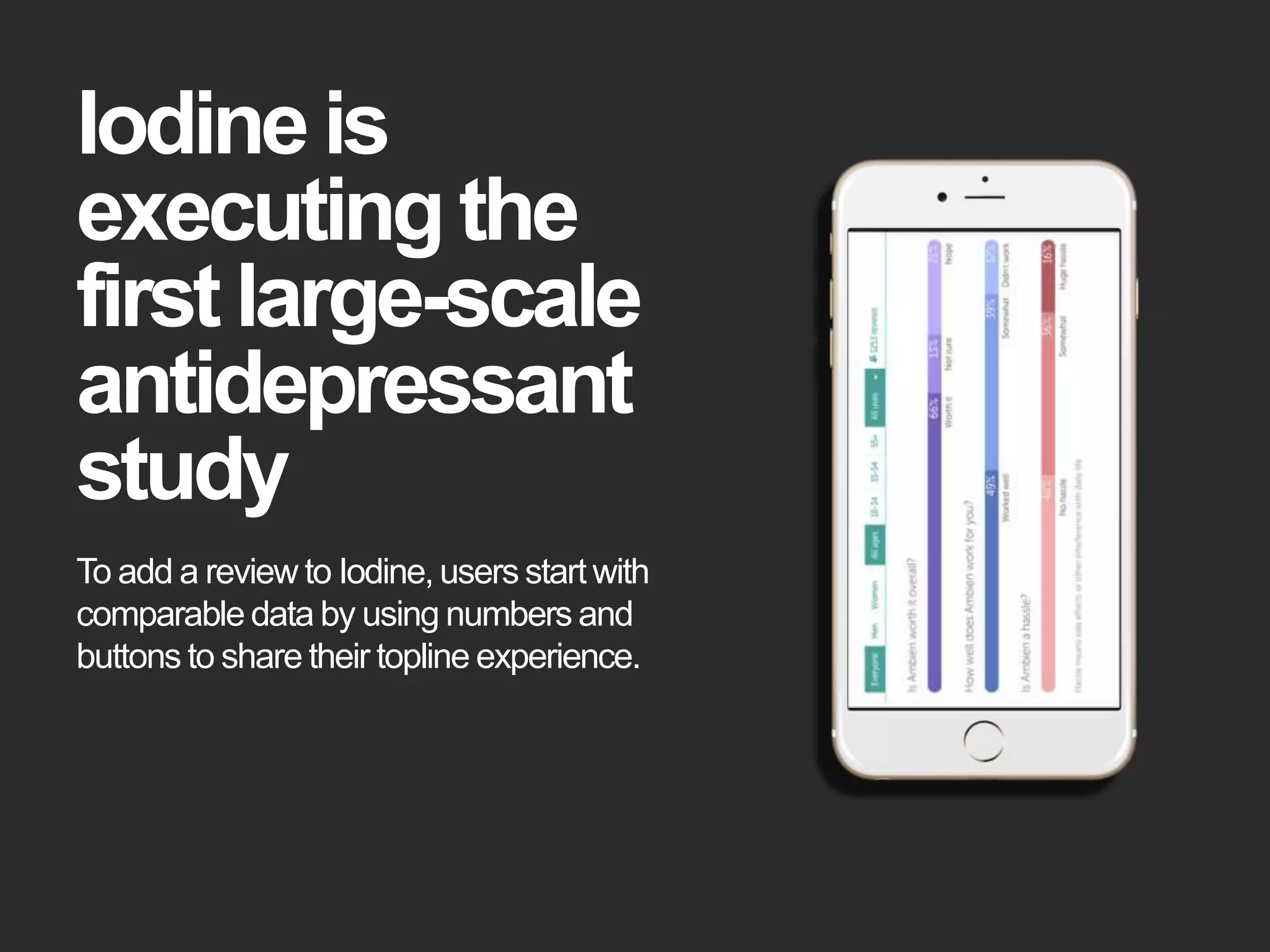 Iodineis
executingthe
first large-scale
antidepressant
study
To add a review to Iodine, users start with
comparable data by using numbers and
buttons to share their topline experience.
 