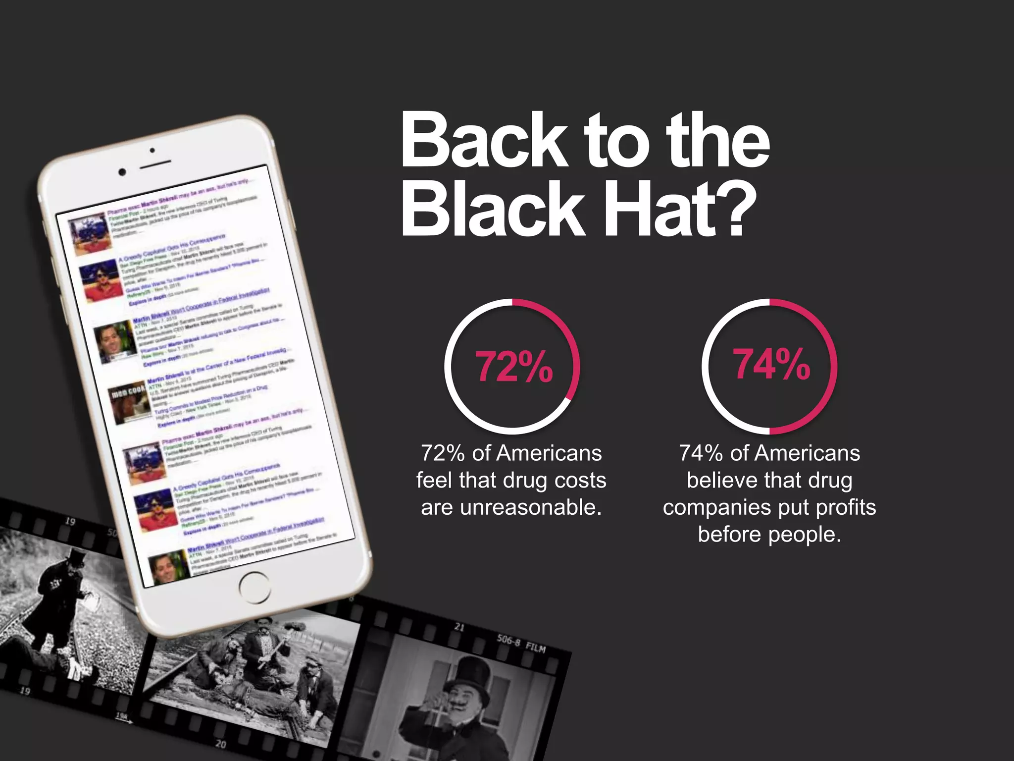 Back to the
Black Hat?
74%72%
72% of Americans
feel that drug costs
are unreasonable.
74% of Americans
believe that drug
companies put profits
before people.
 