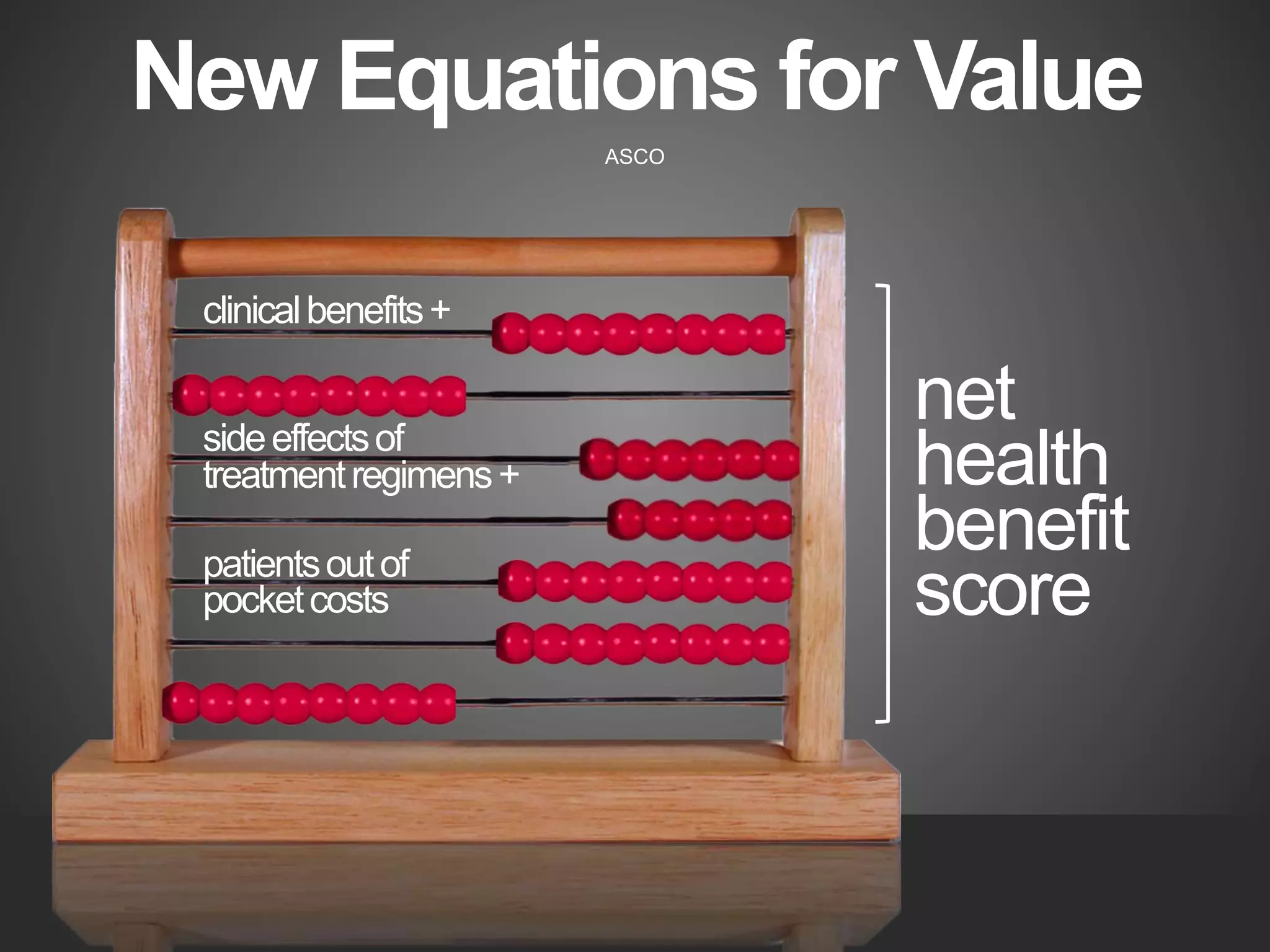 New Equations for Value
ASCO
clinicalbenefits+
sideeffectsof
treatmentregimens+
patientsoutof
pocketcosts
net
health
benefit
score
 