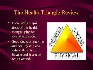 The Health Triangle Review
• There are 3 major
areas of the health
triangle: physical,
mental and social.
• Good decision making
and healthy choices
reduce the risk of
disease and increase
health overall.
 