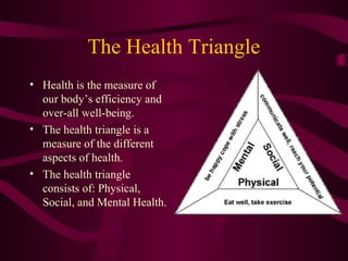 Health Triangle Health Triangle