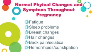 Normal Phyical Changes and
Symptons Throughout
Pregnancy
◎Morning sickness
◎Heartburn
◎Varicose veins
◎Leg cramps
◎Pelvic ...