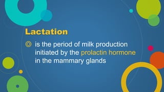 Lactation
◎ is the period of milk production
initiated by the prolactin hormone
in the mammary glands
 