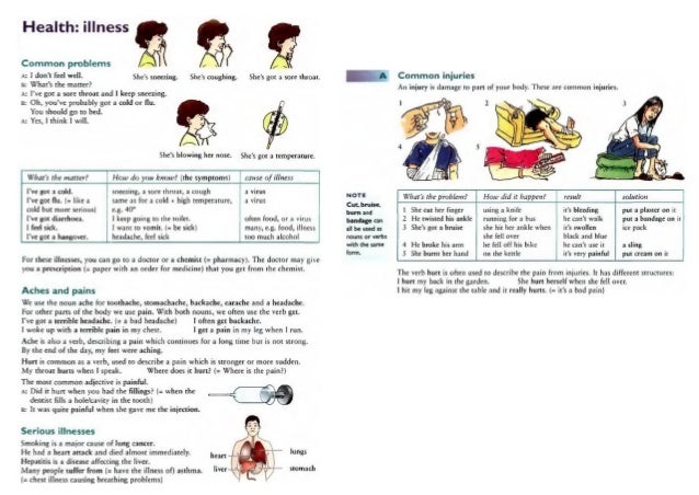 Health Vocabulary