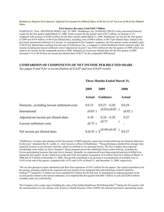 Healthways Reports First Quarter Adjusted Net Income Per Diluted Share of $0.30; GAAP Net Loss of $0.43 Per Diluted
Share
                                           First Quarter Revenues Total $182.7 Million
NASHVILLE, Tenn.--(BUSINESS WIRE)--Apr. 20, 2009-- Healthways, Inc. (NASDAQ: HWAY) today announced financial
results for the first quarter ended March 31, 2009. Total revenues for the quarter were $182.7 million, an increase of 1%
compared with revenues of $180.9 million for the three months ended March 31, 2008. Healthways' net loss for the first quarter
of 2009 was $14.8 million, or $0.43 per diluted share, including costs of $40.0 million, or $0.73 per diluted share, related to the
previously announced settlement of a lawsuit. As anticipated in the Company’s guidance, the first-quarter results included a gain
of $0.05 per diluted share resulting from the sale of D2Hawkeye, Inc., a company in which Healthways held a minority stake. Net
income excluding the lawsuit settlement costs (―adjusted net income‖) was $10.2 million for the first quarter of 2009, which was
equal to net income for the comparable period in 2008. Adjusted net income per diluted share for the first quarter of 2009
increased 11% to $0.30 from net income per diluted share of $0.27 for the comparable 2008 period.



COMPARISON OF COMPONENTS OF NET INCOME PER DILUTED SHARE
See pages 8 and 9 for a reconciliation of GAAP and non-GAAP results


                                                                        Three Months Ended March 31,

                                                                        2009          2009                     2008

                                                                        Actual        Guidance                 Actual

                                                                                  $ 0.27 – 0.30
Domestic, excluding lawsuit settlement costs                            $ 0.33                     $ 0.29
                                                                                    (0.03)-(0.02 )
International                                                             (0.03 )                    (0.02 )
                                                                                         0.24 – 0.28
Adjusted net income per diluted share                                     0.30                                    0.27
                                                                                         (0.73       )
Lawsuit settlement costs                                                  (0.73 )                                 -
                                                                                         (0.49)-(0.45 )
Net income per diluted share                                            $ (0.43 ) $                            $ 0.27

―Healthways’ revenues and earnings for the first quarter of 2009 represent a good start toward achieving our financial objectives
for the year,‖ remarked Ben R. Leedle, Jr., chief executive officer of Healthways. ―This performance resulted from stronger than
expected revenues in our domestic business, which we attribute to two principal factors. The first is higher-than-expected
membership visits within our Silver Sneakers® fitness program across the established fitness center network, including the
Curves participating locations that went live in January. Secondly, we experienced lower-than-expected attrition in billed lives
during the first quarter. In fact, billed lives at the end of the first quarter increased to 35.8 million from 26.9 million at March 31,
2008 and 32.9 million at December 31, 2008. This growth contributed to an increase in our penetration of available lives to
18.4% at the end of the quarter, compared with 14.3% and 16.9% at March 31, and December 31, 2008, respectively.

―We are also pleased to report substantial cash flow from operations of $38.5 million for the quarter. Our capital expenditures for
the quarter, primarily related to the expected mid-year launch of our integrated data and technology solutions platform,
EmbraceSM, totaled $11.5 million out of an estimated $35 million for the full year. In anticipation of making payments in the
second quarter related to the lawsuit settlement, we completed the first quarter with $40.7 million in cash and $280.6 million
available under our credit facility.

The Company took a major step in building the value of the Gallup-Healthways Well-Being IndexTM during the first quarter with
the announcement of a new alliance with America’s Health Insurance Plans (AHIP), the national association representing nearly
 