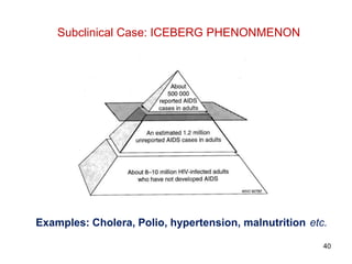 Pollio Examples Health wellness and disease | PPTX