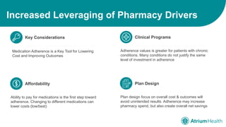 How Medication Adherence and Specialty Drugs Impact Employer Healthcare ...