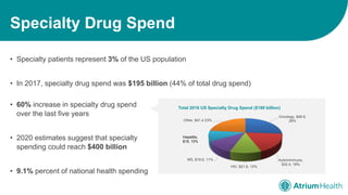 How Medication Adherence and Specialty Drugs Impact Employer Healthcare Costs