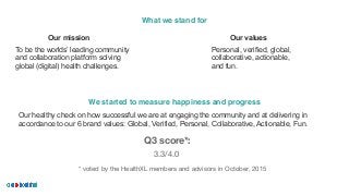 We started to measure happiness and progress
To be the worlds’ leading community
and collaboration platform solving
global (digital) health challenges.
Personal, verified, global,
collaborative, actionable,
and fun.
Our healthy check on how successful we are at engaging the community and at delivering in
accordance to our 6 brand values: Global, Verified, Personal, Collaborative, Actionable, Fun.
What we stand for
* voted by the HealthXL members and advisors in October, 2015 

Q3 score*:
3.3/4.0
Our valuesOur mission
 