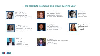 The HealthXL Team has also grown over the year
Tom Parsons
Chief Product Officer
Co-founder HealthXL
Previously Startupbootcamp
Vessy Tasheva
Marketing Lead
Previously
Eleven & Telerik
Dr Brian Flatley
Lead Research Analyst
Phd Biomarker Discovery
Previously State Laboratory
Julie Carty
Lead Market Analyst
Msc Biotech and Business
Previously Amgen & GSK
Joseph Taylor
Lead Market Analyst
Msc Biotech and Business
Previously TicketFit
Patrycja Ostrowska
Marketing Analyst
Previously
Capgemini
Martin Kelly
CEO
Co-founder
Previously
Partner IBM Ventures
Hanna Phelan
User Engagement and Growth Lead
Previously
Co-founder TCD
 