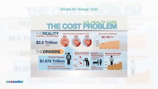 Drivers for change: Cost
 