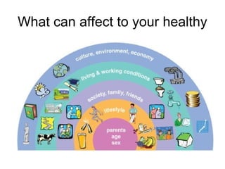 What can affect to your healthy
 