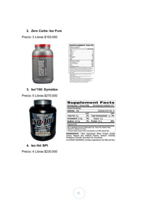 12
2. Zero Carbs: Iso Pure
Precio: 3 Libras $193.000
3. Iso*100: Dymatize
Precio: 5 Libras $270.000
4. Iso Hd: BPI
Precio: 4 Libras $230.000
 