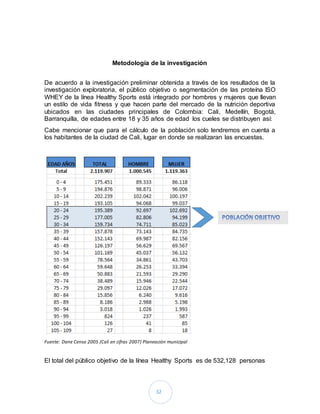 32
Metodología de la investigación
De acuerdo a la investigación preliminar obtenida a través de los resultados de la
investigación exploratoria, el público objetivo o segmentación de las proteína ISO
WHEY de la línea Healthy Sports está integrado por hombres y mujeres que llevan
un estilo de vida fitness y que hacen parte del mercado de la nutrición deportiva
ubicados en las ciudades principales de Colombia: Cali, Medellín, Bogotá,
Barranquilla, de edades entre 18 y 35 años de edad los cueles se distribuyen así:
Cabe mencionar que para el cálculo de la población solo tendremos en cuenta a
los habitantes de la ciudad de Cali, lugar en donde se realizaran las encuestas.
Fuente: Dane Censo 2005 (Cali en cifras 2007) Planeación municipal
El total del público objetivo de la línea Healthy Sports es de 532,128 personas
 
