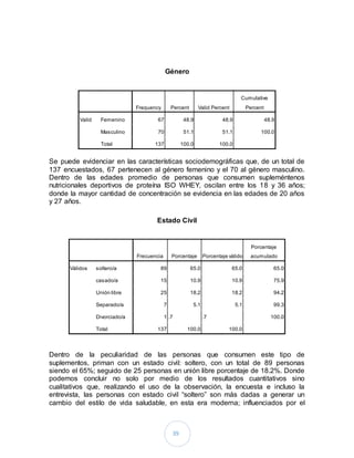 39
Género
Frequency Percent Valid Percent
Cumulative
Percent
Valid Femenino 67 48.9 48.9 48.9
Masculino 70 51.1 51.1 100.0
Total 137 100.0 100.0
Se puede evidenciar en las características sociodemográficas que, de un total de
137 encuestados, 67 pertenecen al género femenino y el 70 al género masculino.
Dentro de las edades promedio de personas que consumen supleméntenos
nutricionales deportivos de proteína ISO WHEY, oscilan entre los 18 y 36 años;
donde la mayor cantidad de concentración se evidencia en las edades de 20 años
y 27 años.
Estado Civil
Frecuencia Porcentaje Porcentaje válido
Porcentaje
acumulado
Válidos soltero/a 89 65.0 65.0 65.0
casado/a 15 10.9 10.9 75.9
Unión libre 25 18.2 18.2 94.2
Separado/a 7 5.1 5.1 99.3
Divorciado/a 1 .7 .7 100.0
Total 137 100.0 100.0
Dentro de la peculiaridad de las personas que consumen este tipo de
suplementos, priman con un estado civil: soltero, con un total de 89 personas
siendo el 65%; seguido de 25 personas en unión libre porcentaje de 18.2%. Donde
podemos concluir no solo por medio de los resultados cuantitativos sino
cualitativos que, realizando el uso de la observación, la encuesta e incluso la
entrevista, las personas con estado civil “soltero” son más dadas a generar un
cambio del estilo de vida saludable, en esta era moderna; influenciados por el
 