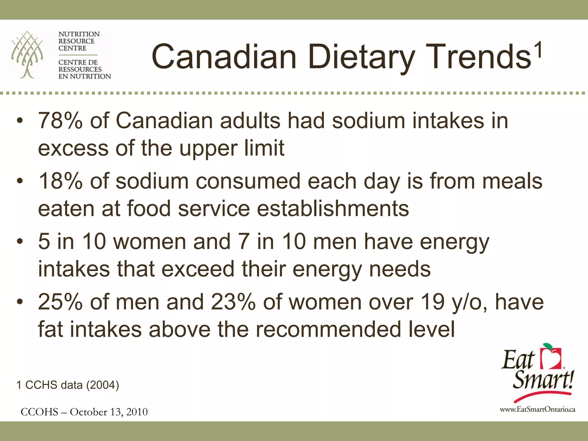 Canadian Dietary Trends1
• 78% of Canadian adults had sodium intakes in
  excess of the upper limit
• 18% of sodium consumed each day is from meals
  eaten at food service establishments
• 5 in 10 women and 7 in 10 men have energy
  intakes that exceed their energy needs
• 25% of men and 23% of women over 19 y/o, have
  fat intakes above the recommended level

1 CCHS data (2004)

CCOHS – October 13, 2010
 