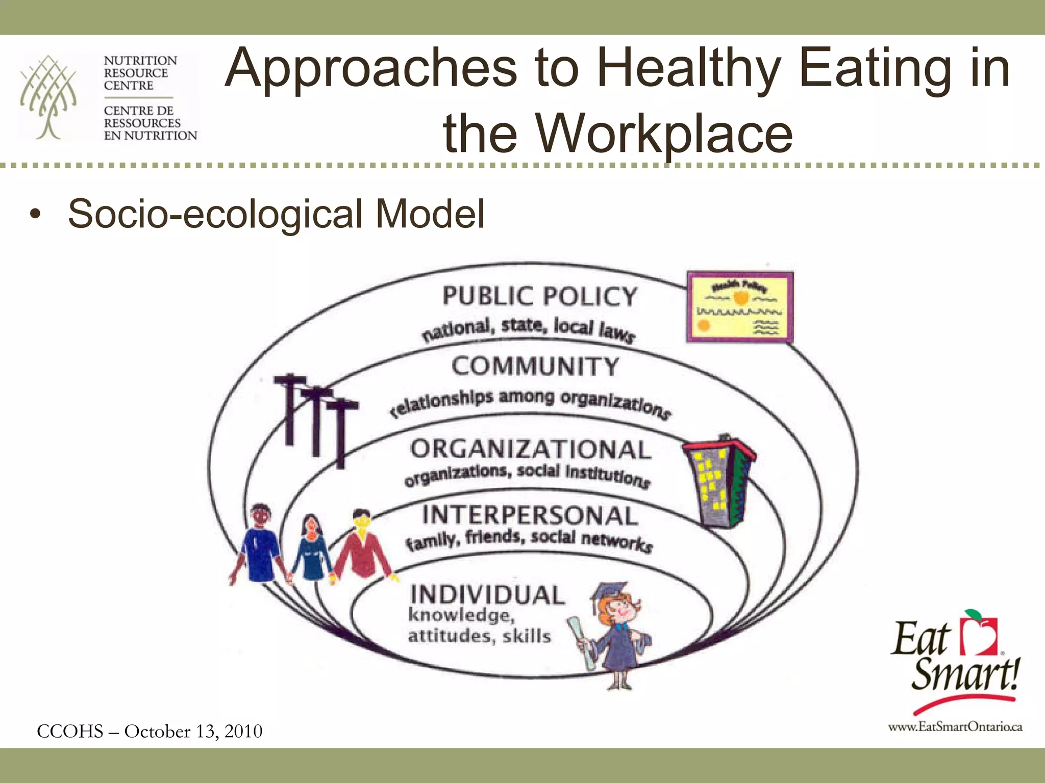 Approaches to Healthy Eating in
                          the Workplace
• Socio-ecological Model




CCOHS – October 13, 2010
 